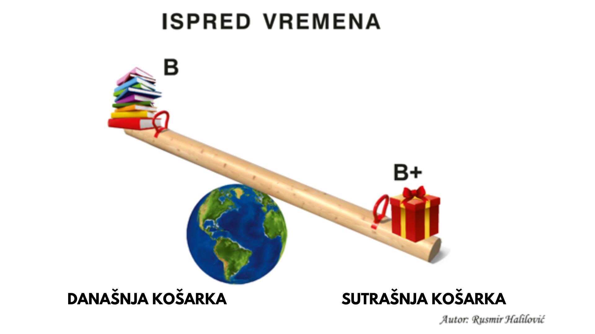 Ispred-Vremena
